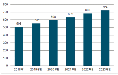 牧野2023年中国无纺布行业全景图谱